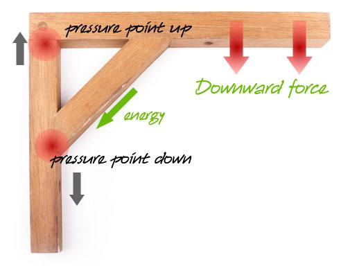 Best wood deals joints